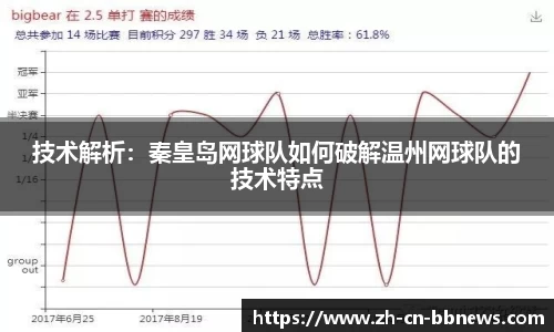 技术解析：秦皇岛网球队如何破解温州网球队的技术特点